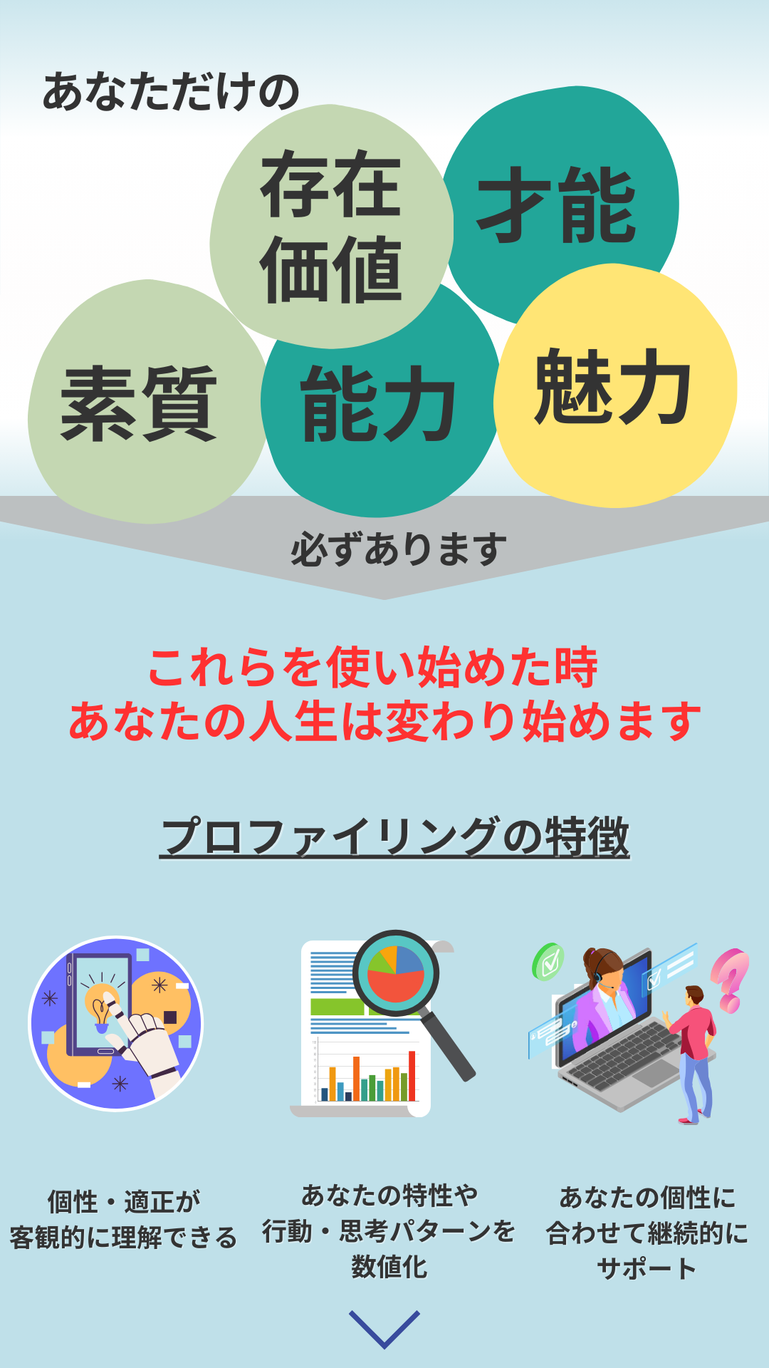 セッションの流れ