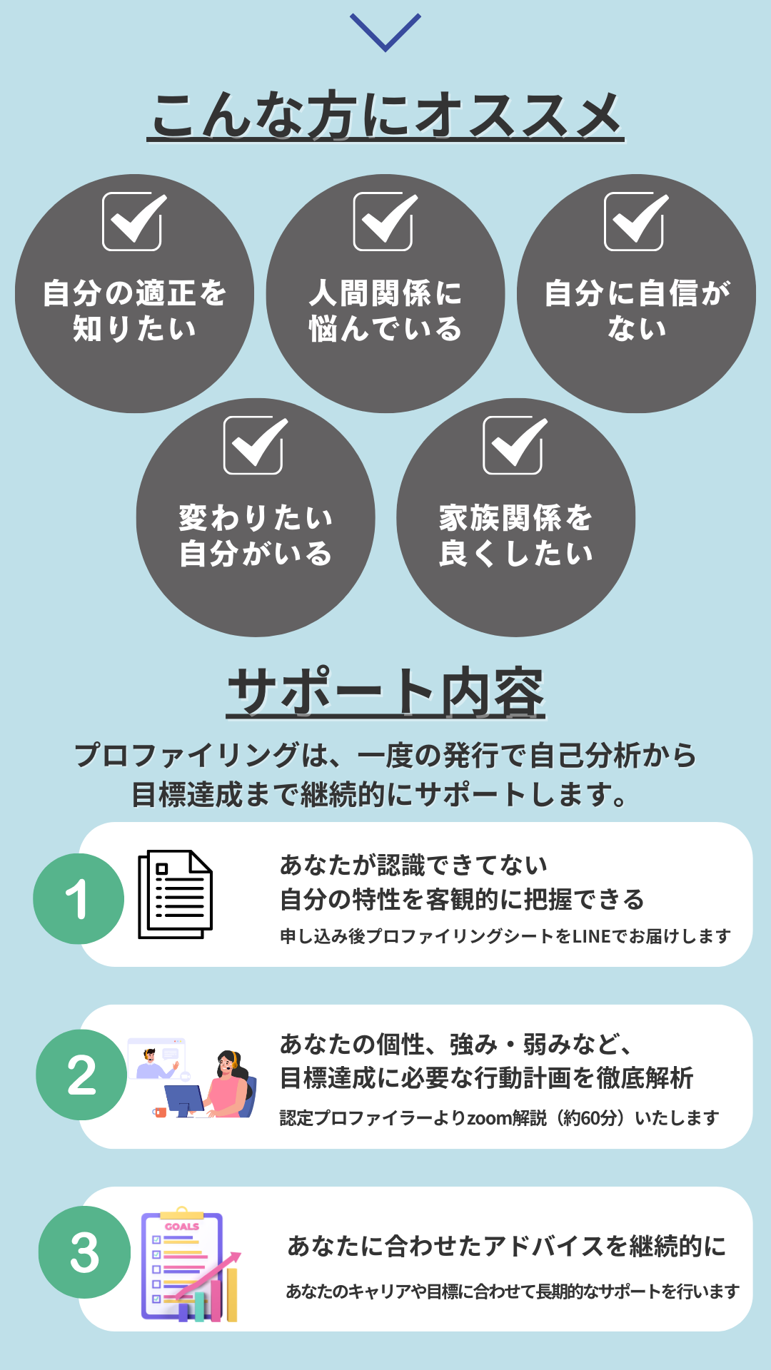 プロファイリングの効果